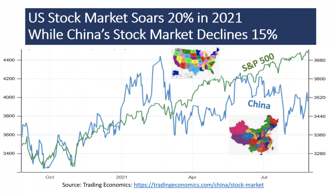 What Is China Doing To Its Stock Market And Why? A Hypothesis | Nasdaq